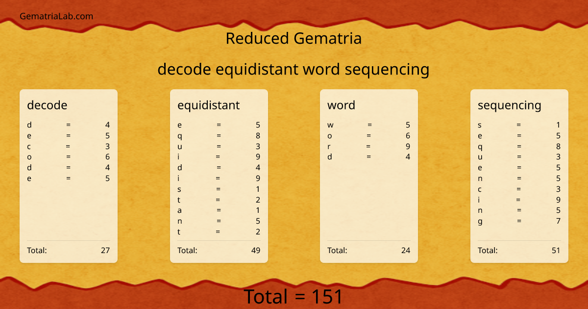 decode equidistant word sequencing in reduced Gematria